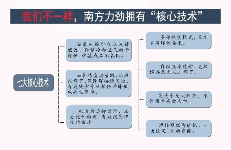 20K超聲波線束焊接機(jī)優(yōu)勢